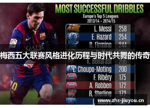 梅西五大联赛风格进化历程与时代共舞的传奇