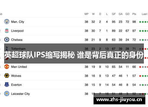 英超球队IPS缩写揭秘 谁是背后真正的身份